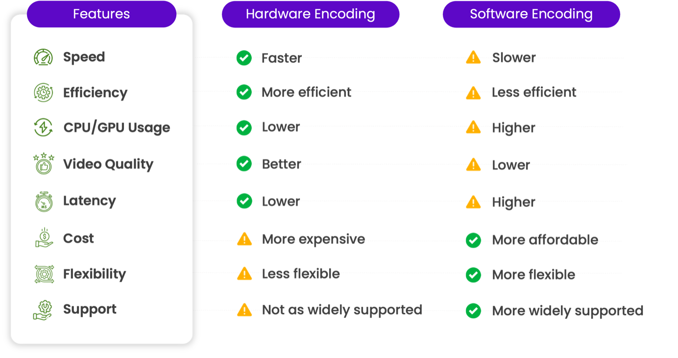Everything you need to know about hardware vs software encoding